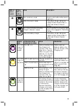 Preview for 101 page of Otto Bock 3B5-X2 Instructions For Use Manual