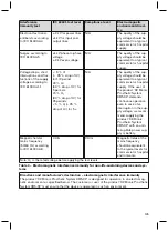 Preview for 105 page of Otto Bock 3B5-X2 Instructions For Use Manual