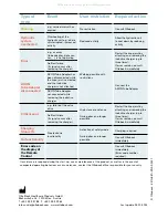 Предварительный просмотр 4 страницы Otto Bock 3B5-X3-ST Information And Safety Signals