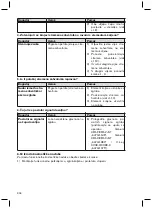 Preview for 304 page of Otto Bock 3F1-1 Instructions For Use Manual