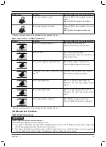 Предварительный просмотр 81 страницы Otto Bock 490E75 1 C Series Instructions For Use Manual