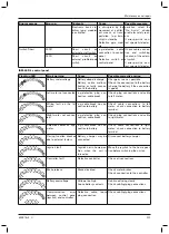 Предварительный просмотр 111 страницы Otto Bock 490E75 1 C Series Instructions For Use Manual