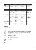 Preview for 40 page of Otto Bock 757B35 0 Instructions For Use Manual