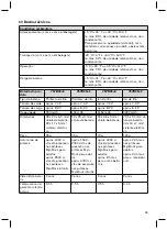 Preview for 59 page of Otto Bock 757B35 0 Instructions For Use Manual