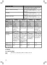 Preview for 114 page of Otto Bock 757B35 0 Instructions For Use Manual