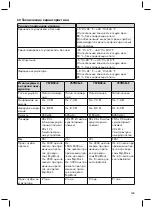 Preview for 143 page of Otto Bock 757B35 0 Instructions For Use Manual