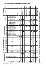 Предварительный просмотр 7 страницы Otto Bock 8E38 9 Instructions For Use Manual