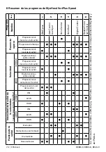 Предварительный просмотр 74 страницы Otto Bock 8E38 9 Instructions For Use Manual