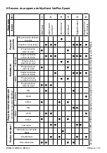 Предварительный просмотр 91 страницы Otto Bock 8E38 9 Instructions For Use Manual