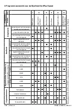 Предварительный просмотр 108 страницы Otto Bock 8E38 9 Instructions For Use Manual