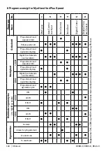 Предварительный просмотр 140 страницы Otto Bock 8E38 9 Instructions For Use Manual