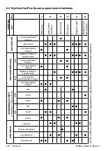 Предварительный просмотр 172 страницы Otto Bock 8E38 9 Instructions For Use Manual