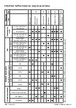 Предварительный просмотр 188 страницы Otto Bock 8E38 9 Instructions For Use Manual