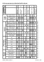 Предварительный просмотр 205 страницы Otto Bock 8E38 9 Instructions For Use Manual