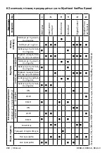 Предварительный просмотр 222 страницы Otto Bock 8E38 9 Instructions For Use Manual