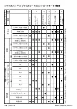 Предварительный просмотр 238 страницы Otto Bock 8E38 9 Instructions For Use Manual