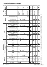 Предварительный просмотр 252 страницы Otto Bock 8E38 9 Instructions For Use Manual