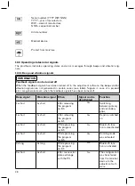 Preview for 28 page of Otto Bock 8E70 Instructions For Use Manual