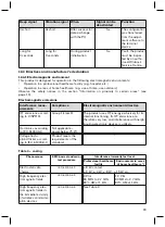 Preview for 29 page of Otto Bock 8E70 Instructions For Use Manual