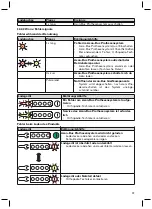 Предварительный просмотр 21 страницы Otto Bock Axon-Bus Instructions For Use Manual