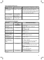 Предварительный просмотр 23 страницы Otto Bock Axon-Bus Instructions For Use Manual