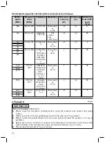 Предварительный просмотр 24 страницы Otto Bock Axon-Bus Instructions For Use Manual