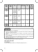 Предварительный просмотр 46 страницы Otto Bock Axon-Bus Instructions For Use Manual