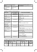 Предварительный просмотр 68 страницы Otto Bock Axon-Bus Instructions For Use Manual