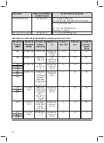 Предварительный просмотр 90 страницы Otto Bock Axon-Bus Instructions For Use Manual