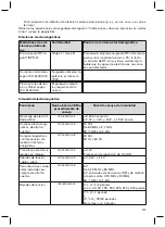 Предварительный просмотр 111 страницы Otto Bock Axon-Bus Instructions For Use Manual