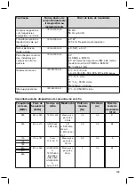 Предварительный просмотр 133 страницы Otto Bock Axon-Bus Instructions For Use Manual