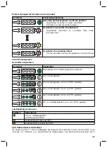 Предварительный просмотр 153 страницы Otto Bock Axon-Bus Instructions For Use Manual