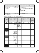 Предварительный просмотр 155 страницы Otto Bock Axon-Bus Instructions For Use Manual