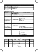 Предварительный просмотр 175 страницы Otto Bock Axon-Bus Instructions For Use Manual