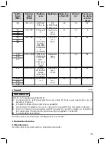 Предварительный просмотр 197 страницы Otto Bock Axon-Bus Instructions For Use Manual