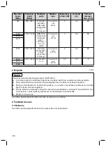 Предварительный просмотр 218 страницы Otto Bock Axon-Bus Instructions For Use Manual