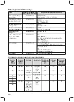 Предварительный просмотр 238 страницы Otto Bock Axon-Bus Instructions For Use Manual