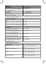 Предварительный просмотр 253 страницы Otto Bock Axon-Bus Instructions For Use Manual