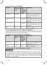 Preview for 96 page of Otto Bock C-Leg 3C98-3 Instructions For Use Manual