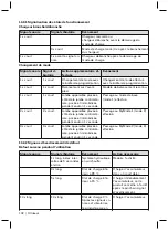 Preview for 102 page of Otto Bock C-Leg 3C98-3 Instructions For Use Manual