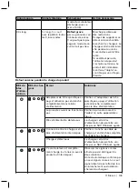 Preview for 103 page of Otto Bock C-Leg 3C98-3 Instructions For Use Manual