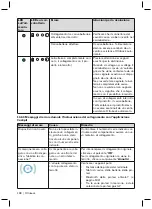 Preview for 138 page of Otto Bock C-Leg 3C98-3 Instructions For Use Manual