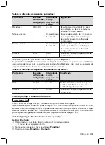 Preview for 201 page of Otto Bock C-Leg 3C98-3 Instructions For Use Manual