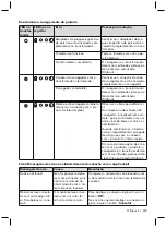 Preview for 207 page of Otto Bock C-Leg 3C98-3 Instructions For Use Manual