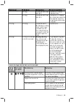 Preview for 241 page of Otto Bock C-Leg 3C98-3 Instructions For Use Manual