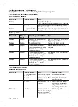 Preview for 274 page of Otto Bock C-Leg 3C98-3 Instructions For Use Manual