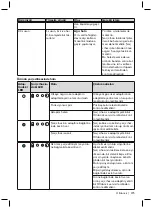 Preview for 275 page of Otto Bock C-Leg 3C98-3 Instructions For Use Manual