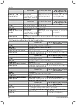 Preview for 24 page of Otto Bock DynamicArm 12K100N Instructions For Use Manual