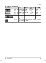 Preview for 29 page of Otto Bock DynamicArm 12K100N Instructions For Use Manual