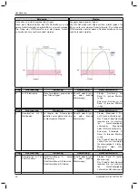 Предварительный просмотр 24 страницы Otto Bock DynamicArm Plus Instructions For Use Manual